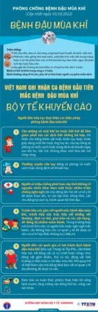 fa1infographicvietnamghinhancamacbenhdaumuakhidautienboyteduara6khuyencao1664877396707628419726