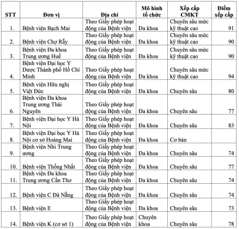 xep cap chuyen mon ky thuat 7420 1568png 17363198924931391232687